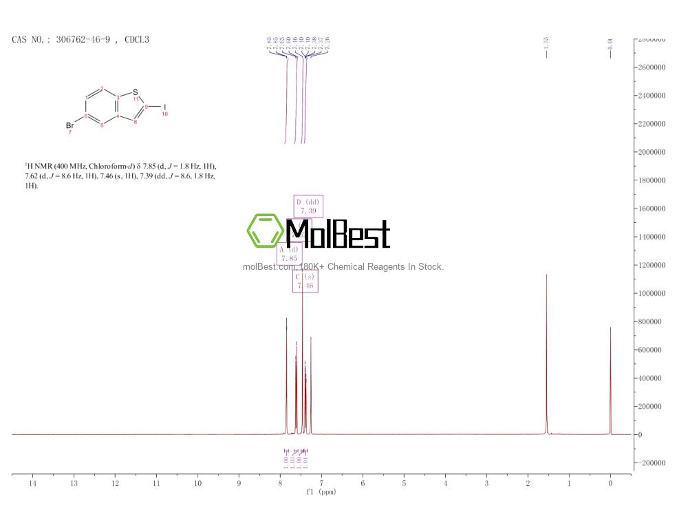 Physical sample testing spectrum (NMR) of 306762-46-9
