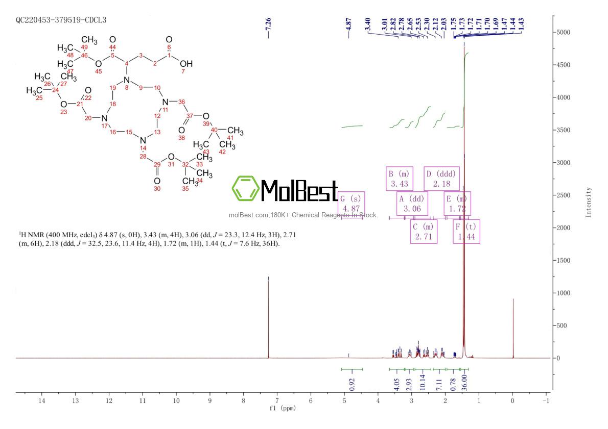 Physical sample testing spectrum (NMR) of 306776-79-4