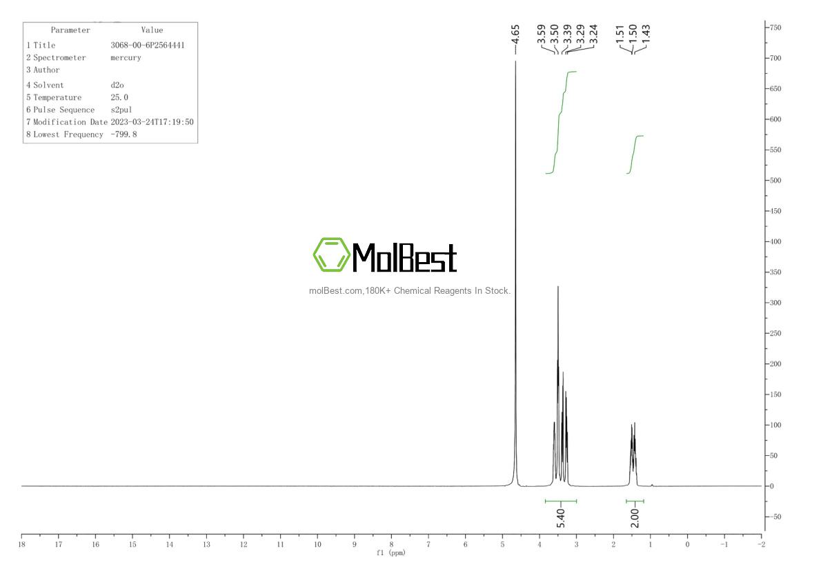 Physical sample testing spectrum (NMR) of 3068-00-6