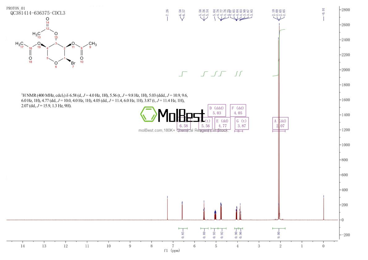 Physical sample testing spectrum (NMR) of 3068-31-3