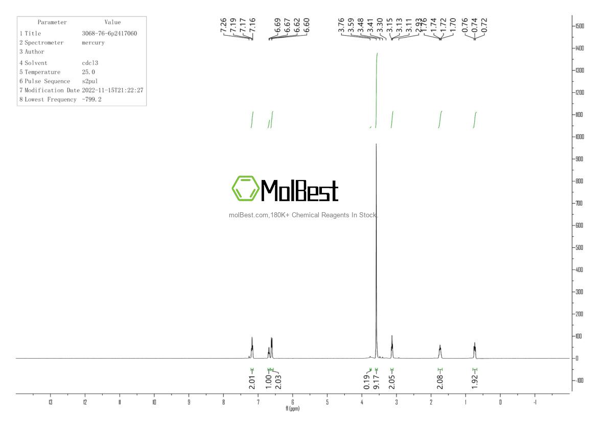 Physical sample testing spectrum (NMR) of 3068-76-6