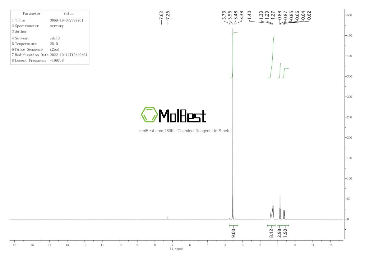 Physical sample testing spectrum (NMR) of 3069-19-0