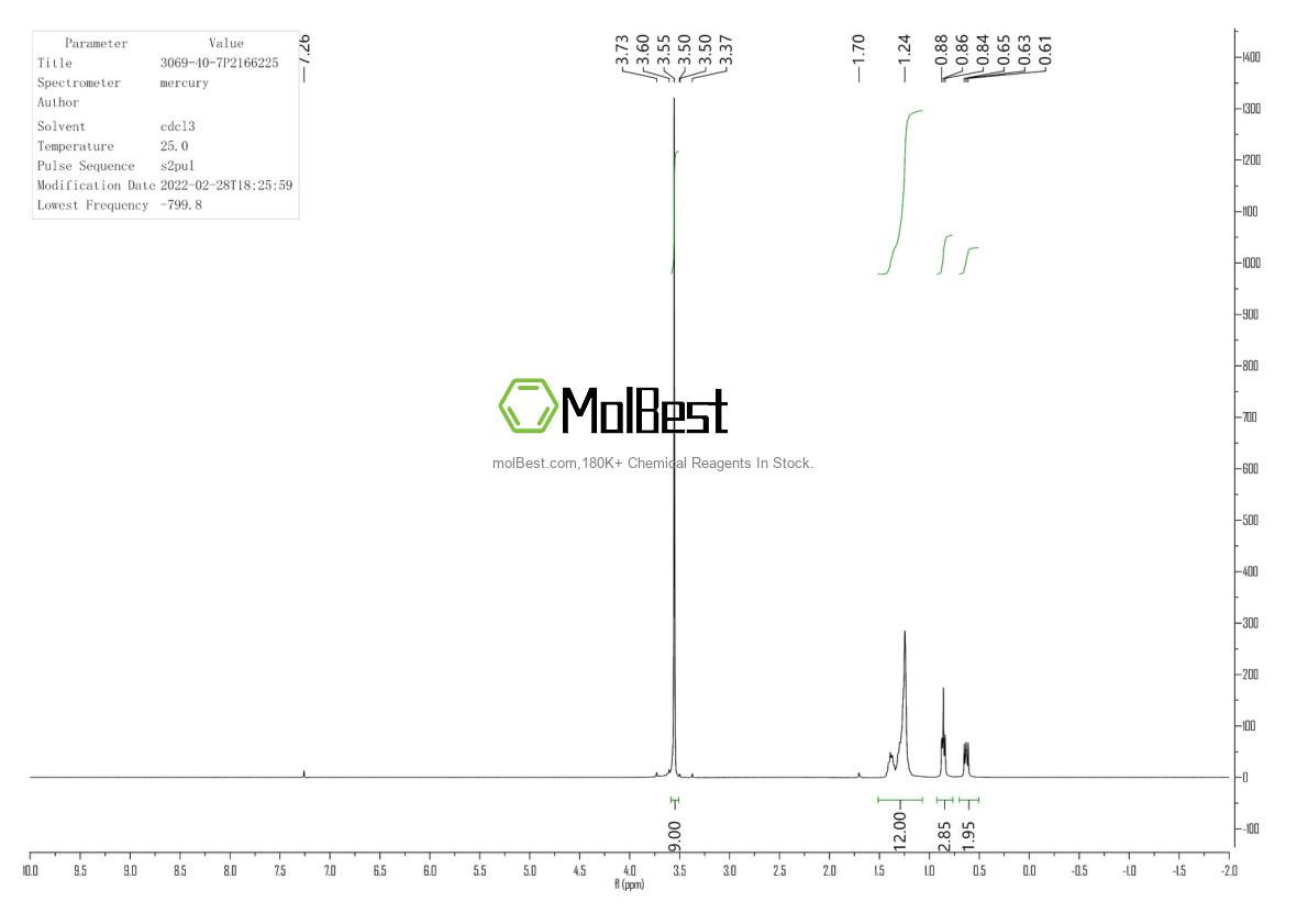 Physical sample testing spectrum (NMR) of 3069-40-7