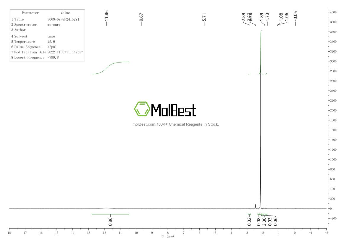 Physical sample testing spectrum (NMR) of 3069-67-8