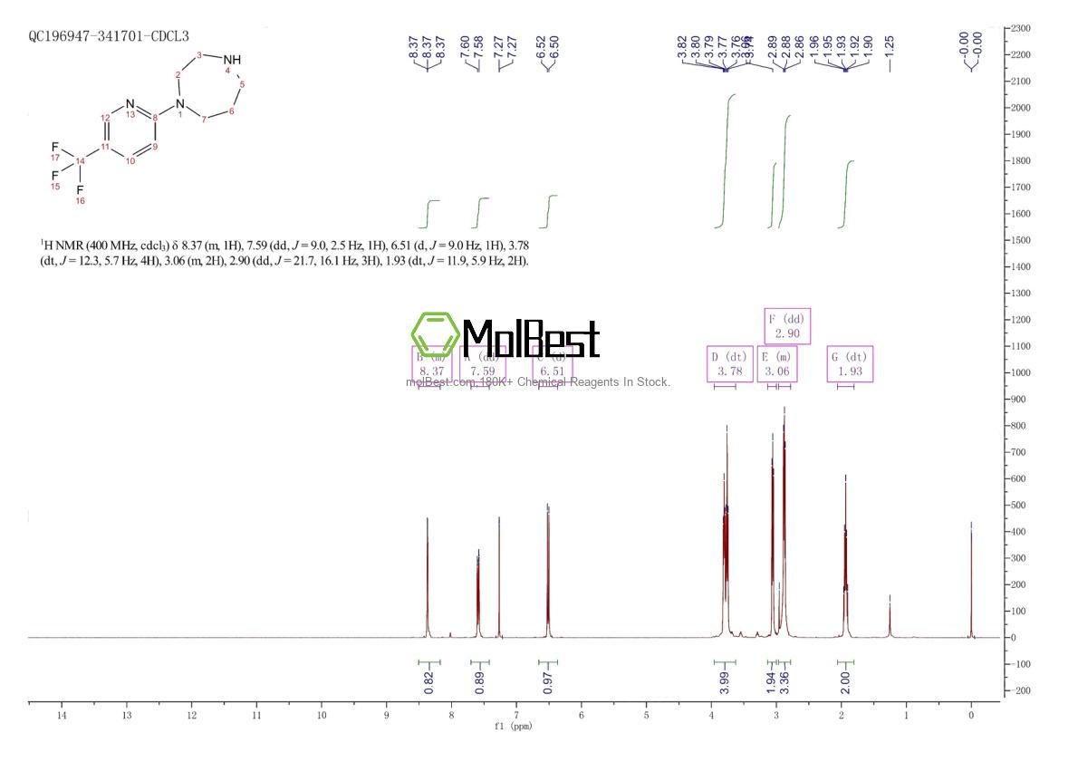 Physical sample testing spectrum (NMR) of 306934-70-3