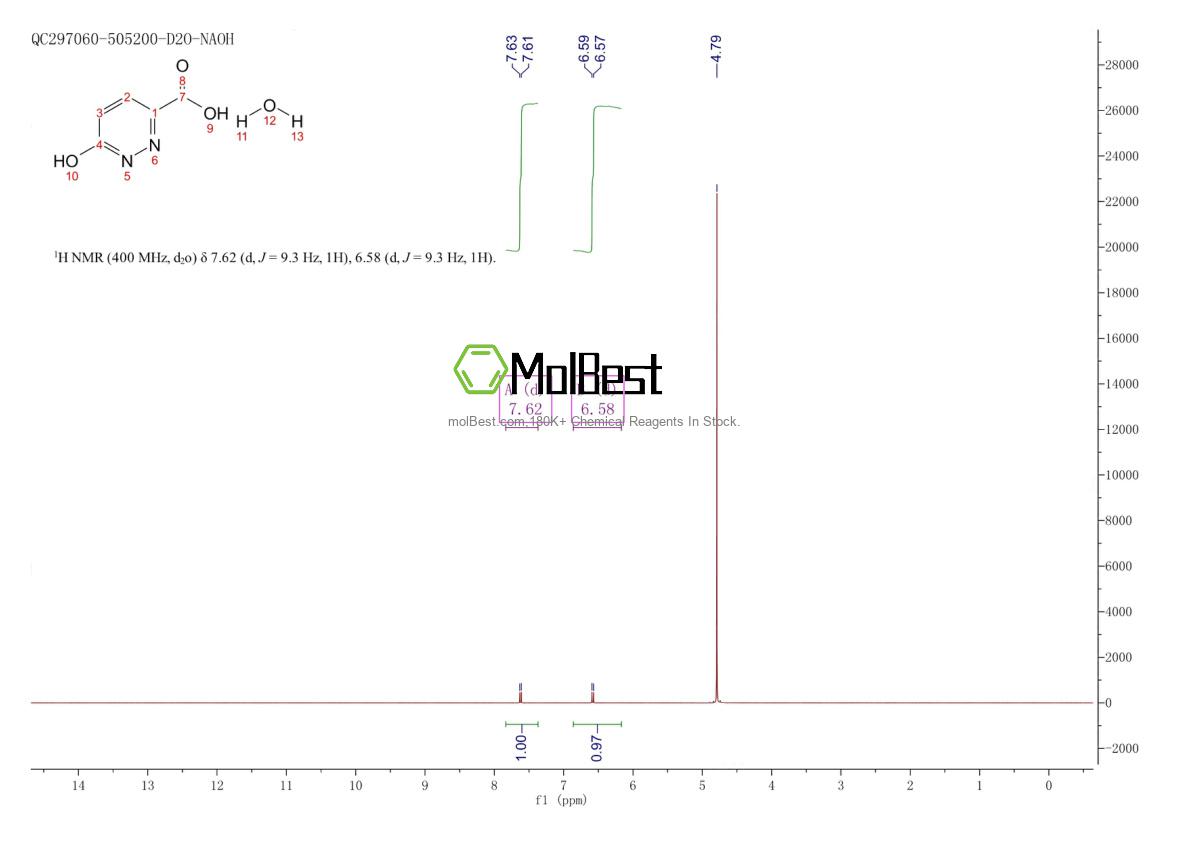 Physical sample testing spectrum (NMR) of 306934-80-5