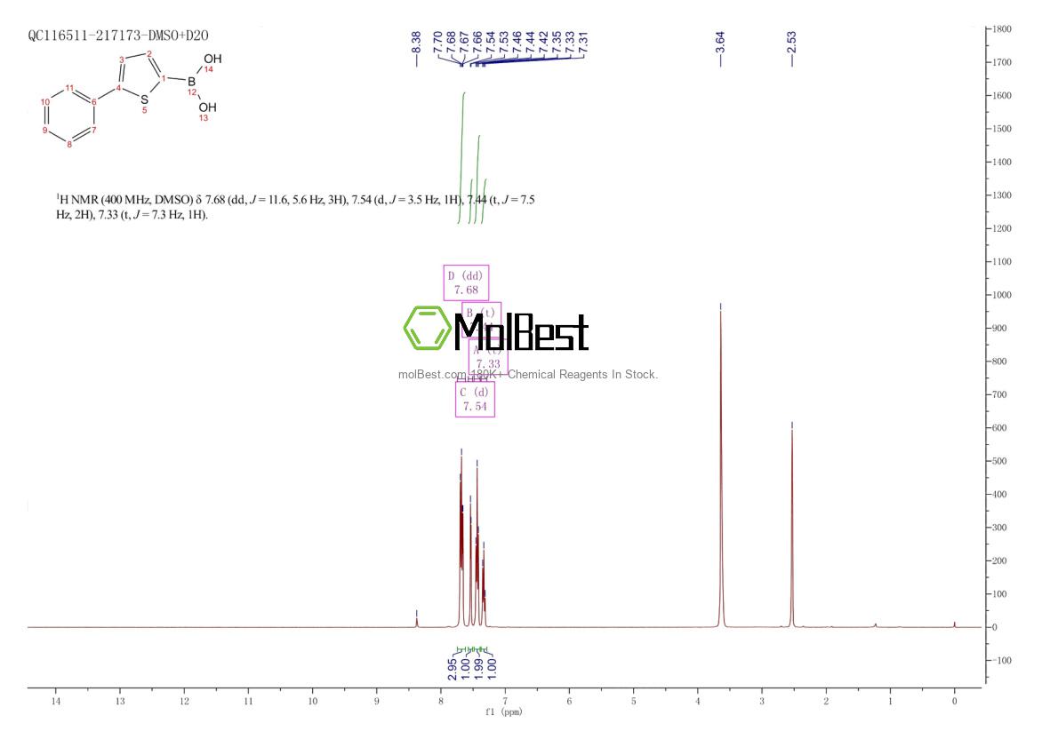 Physical sample testing spectrum (NMR) of 306934-95-2