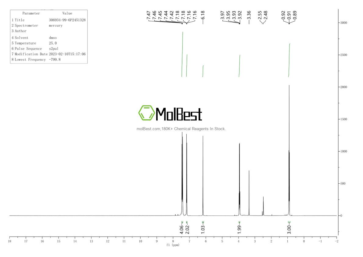 Physical sample testing spectrum (NMR) of 306934-99-6