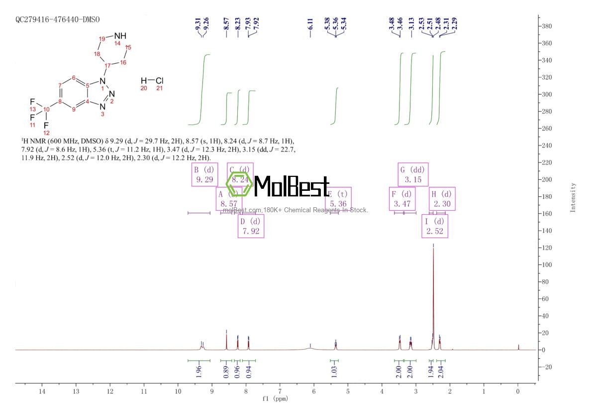 Physical sample testing spectrum (NMR) of 306935-37-5