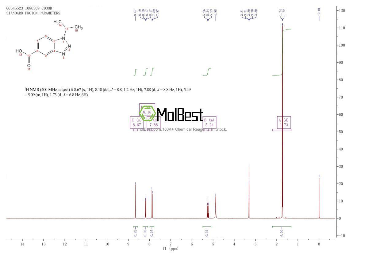 Physical sample testing spectrum (NMR) of 306935-41-1