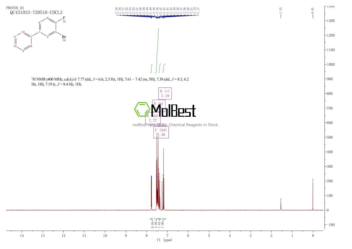 Physical sample testing spectrum (NMR) of 306935-88-6