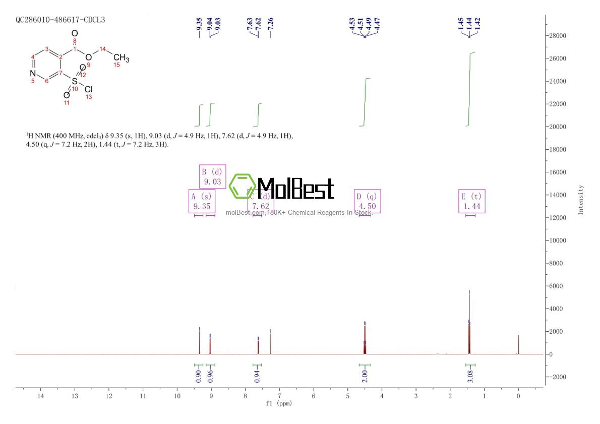 Physical sample testing spectrum (NMR) of 306936-12-9