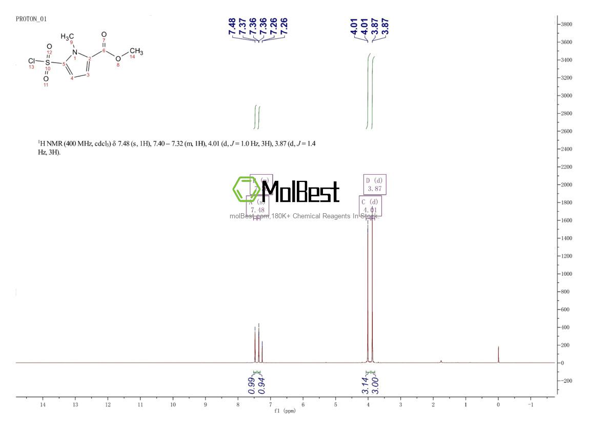 Physical sample testing spectrum (NMR) of 306936-53-8