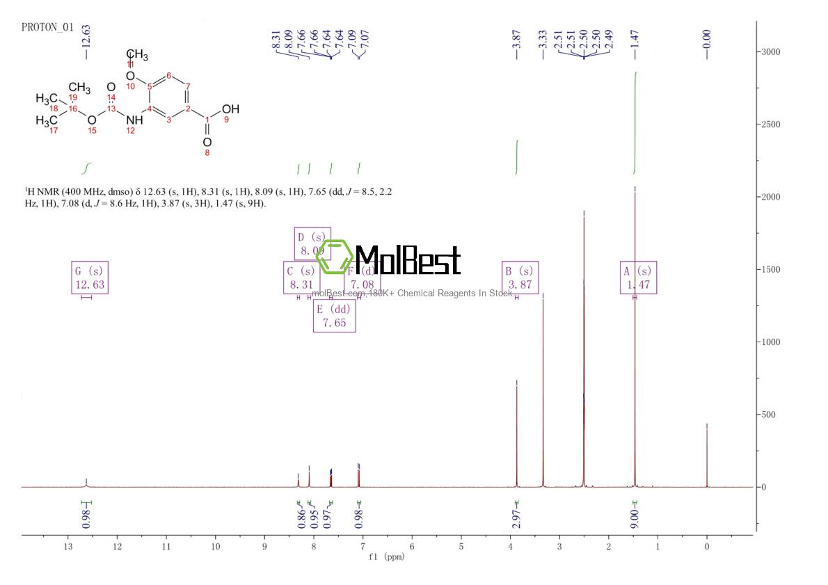 Physical sample testing spectrum (NMR) of 306937-12-2