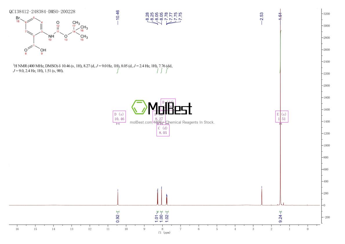 Physical sample testing spectrum (NMR) of 306937-20-2