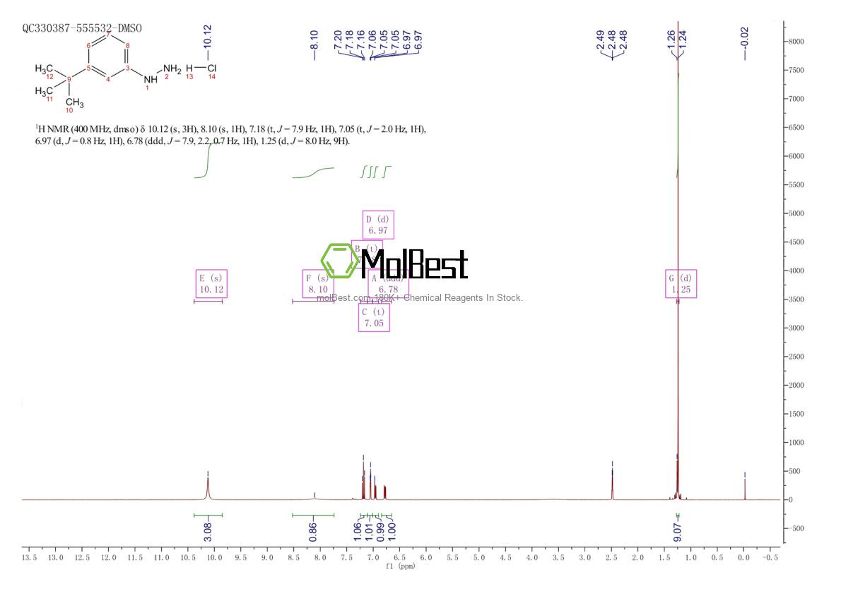 Physical sample testing spectrum (NMR) of 306937-27-9