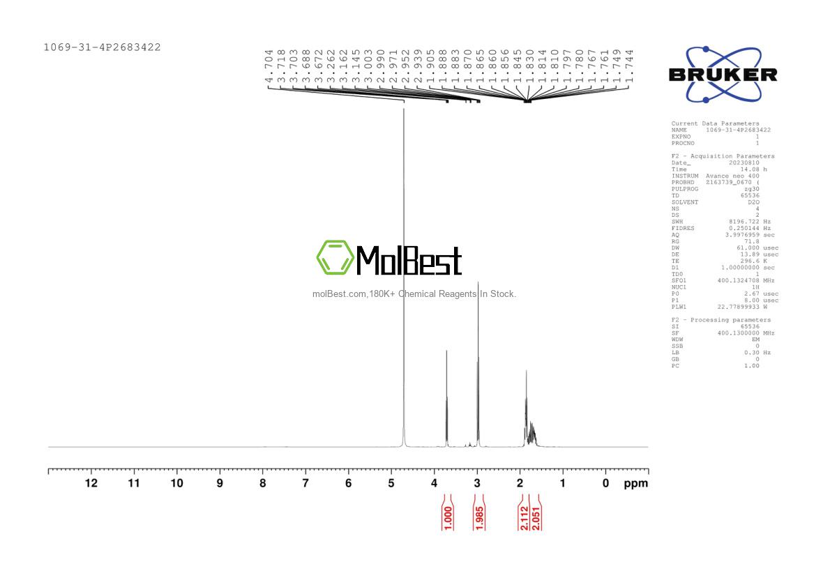 Physical sample testing spectrum (NMR) of 306937-38-2