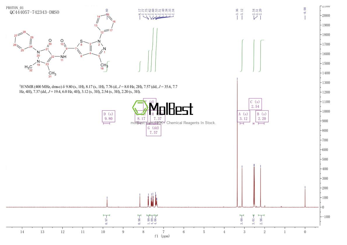 Physical sample testing spectrum (NMR) of 306959-01-3