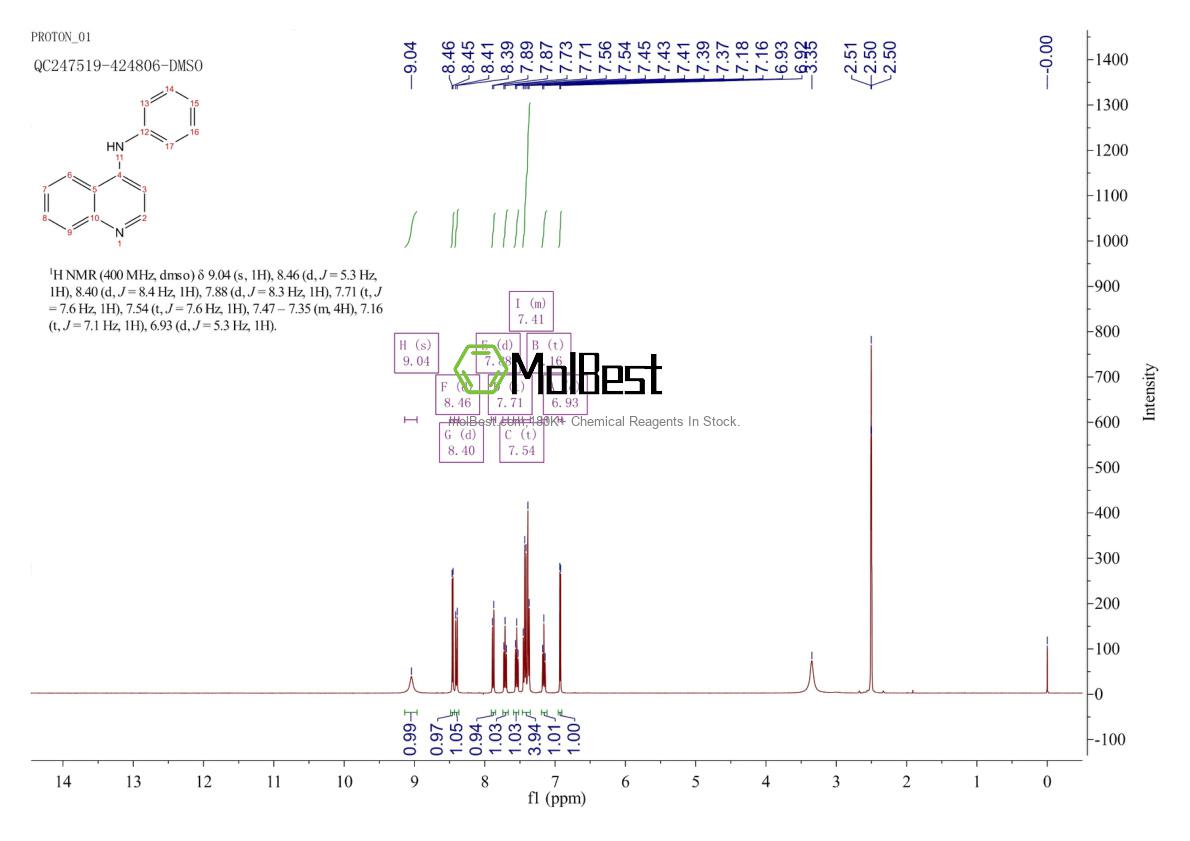 Physical sample testing spectrum (NMR) of 30696-07-2