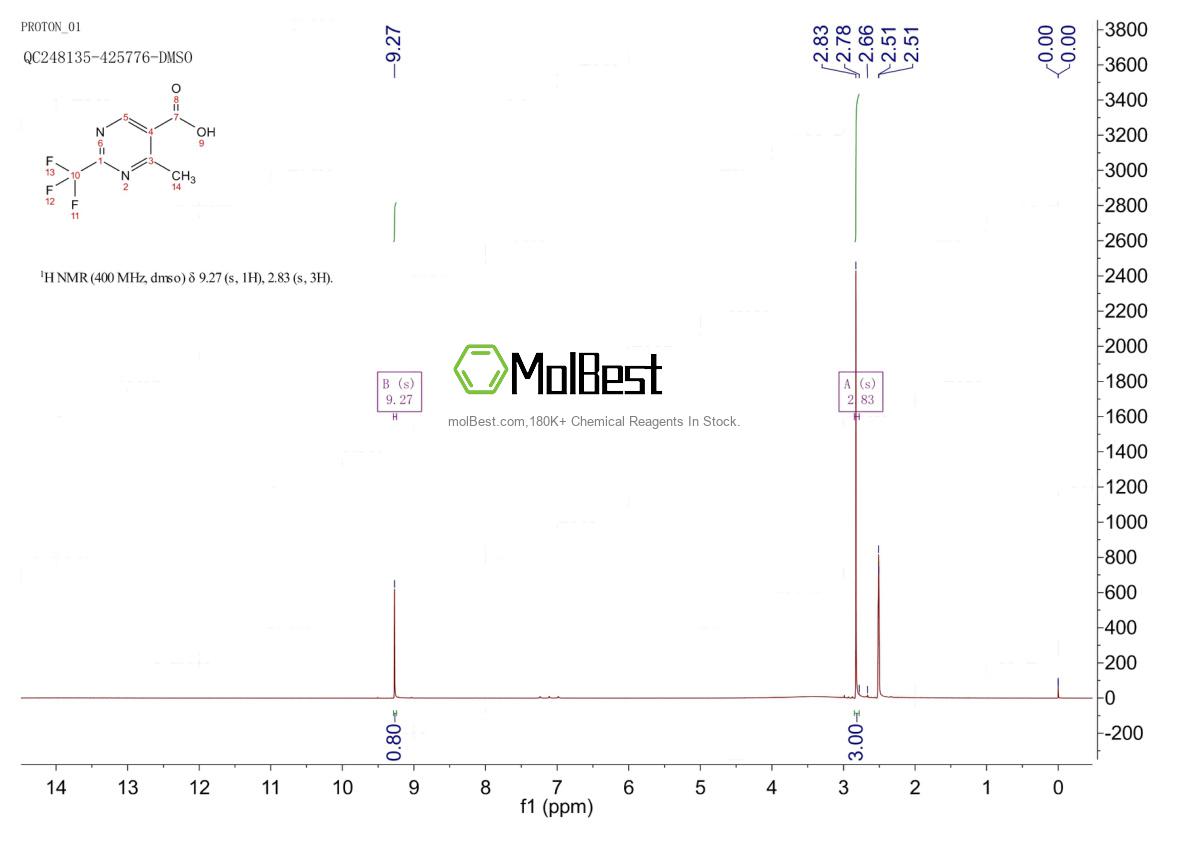 Physical sample testing spectrum (NMR) of 306960-74-7