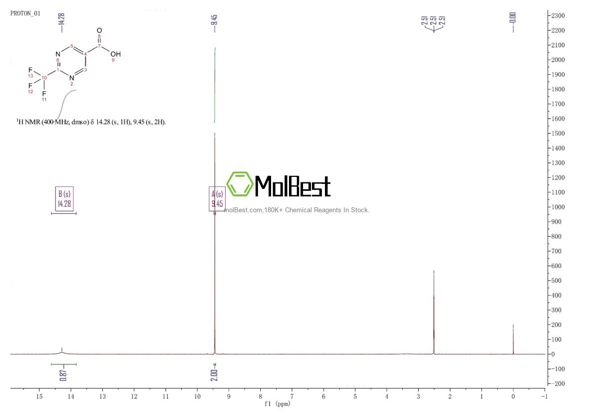 Physical sample testing spectrum (NMR) of 306960-77-0