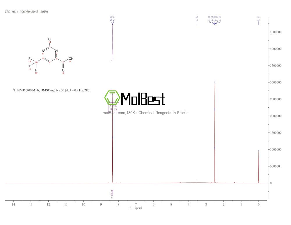 Physical sample testing spectrum (NMR) of 306960-80-5