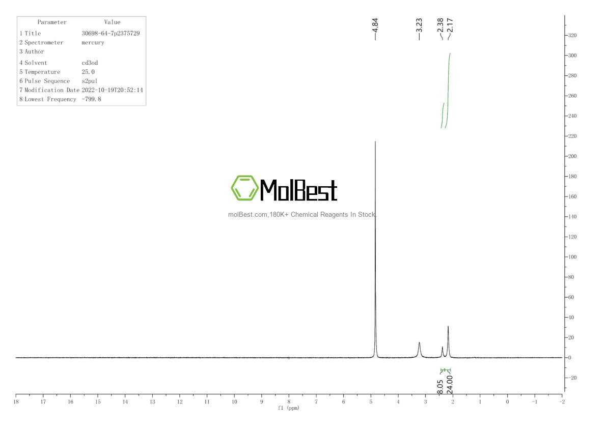 Physical sample testing spectrum (NMR) of 30698-64-7