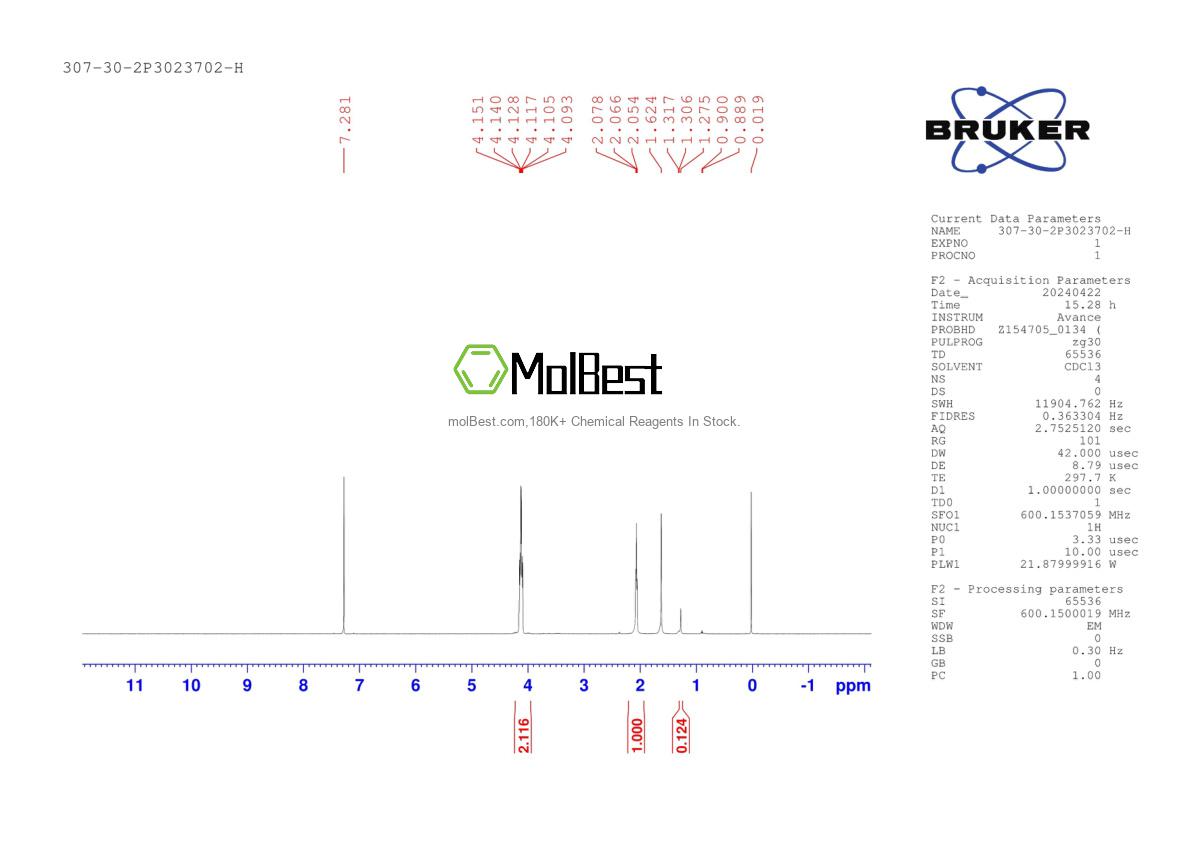 Physical sample testing spectrum (NMR) of 307-30-2