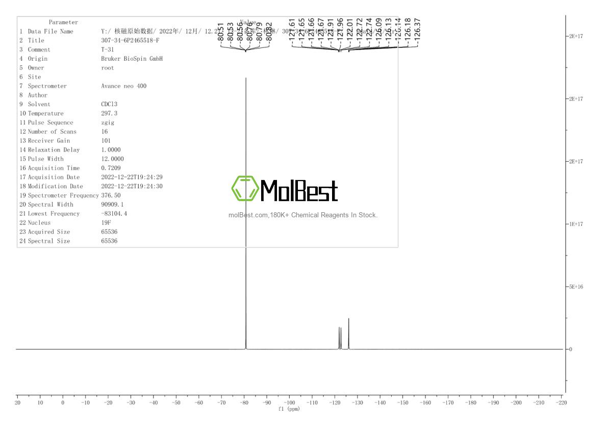 Physical sample testing spectrum (NMR) of 307-34-6