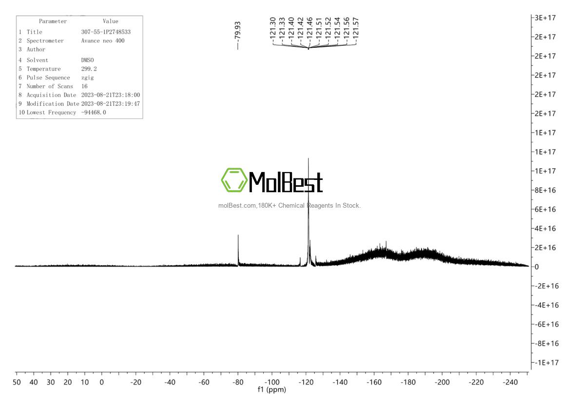 Physical sample testing spectrum (NMR) of 307-55-1