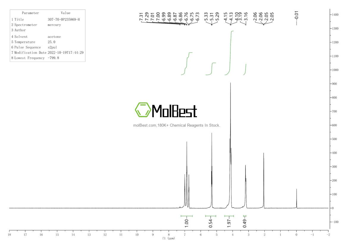 Physical sample testing spectrum (NMR) of 307-70-0