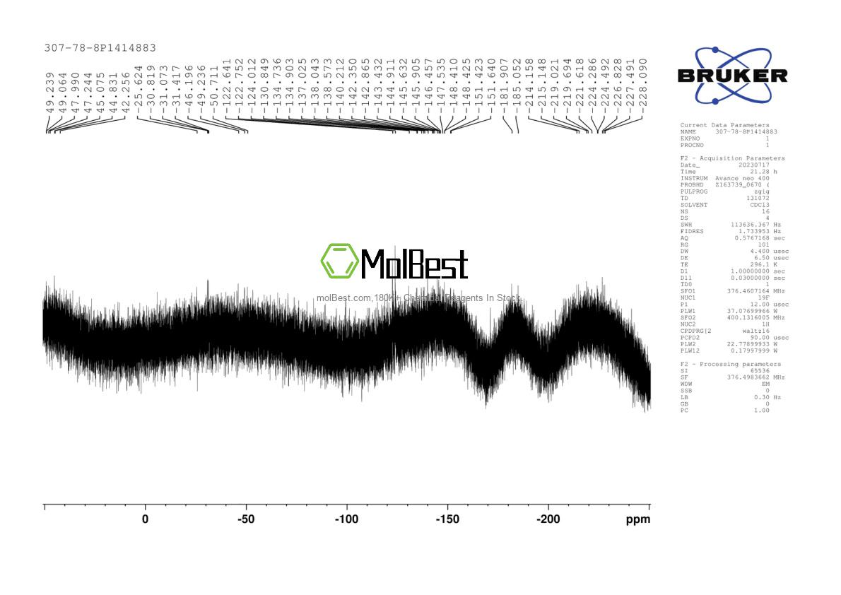 Physical sample testing spectrum (NMR) of 307-78-8