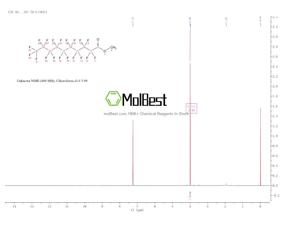 Physical sample testing spectrum (NMR) of 307-79-9