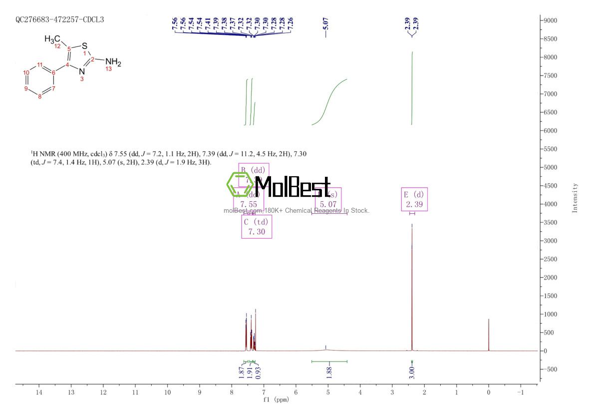 Physical sample testing spectrum (NMR) of 30709-67-2
