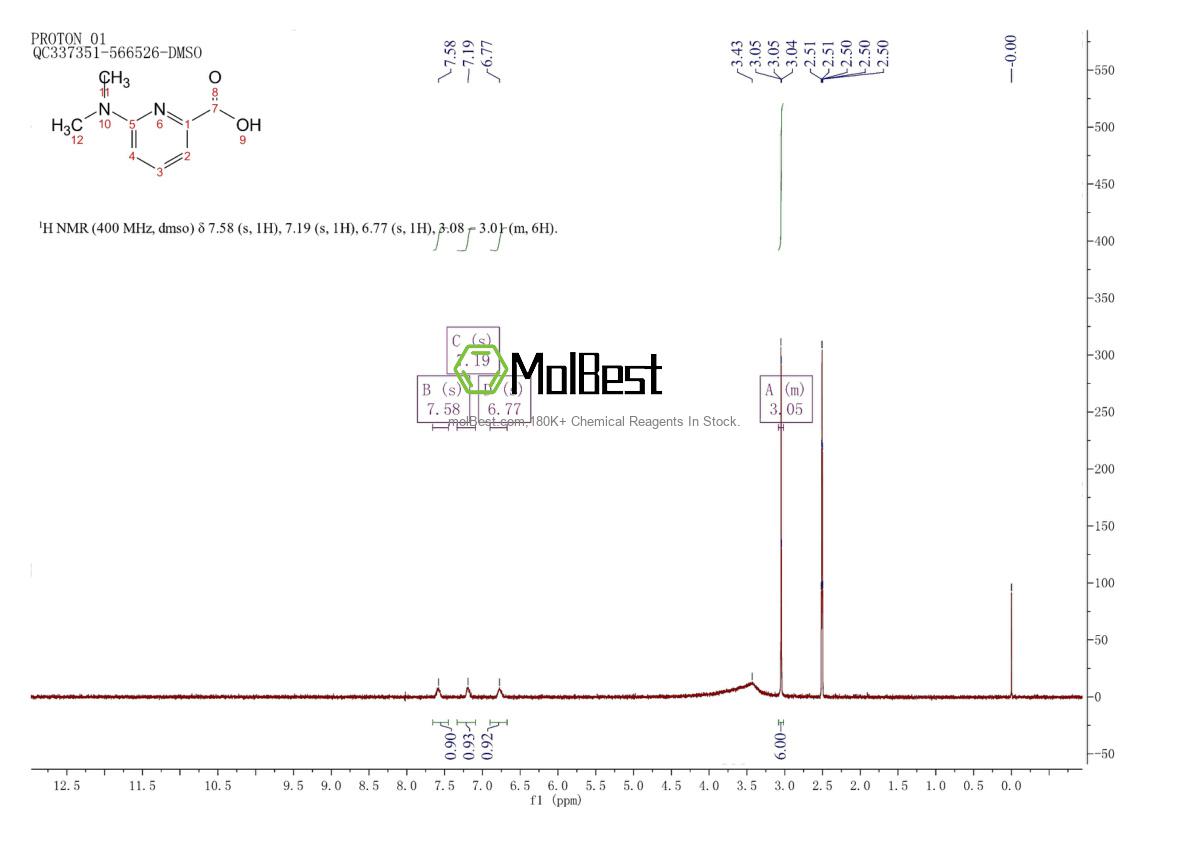 Physical sample testing spectrum (NMR) of 30721-88-1