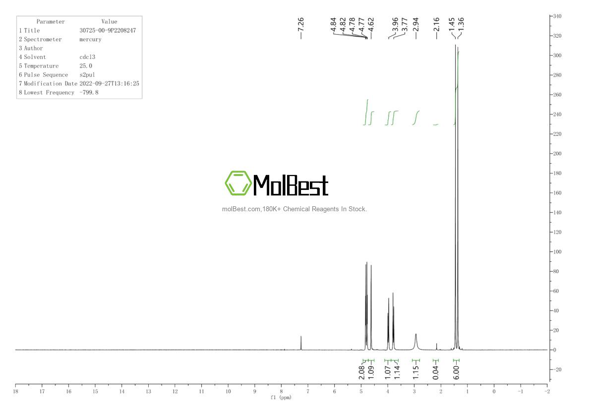 Physical sample testing spectrum (NMR) of 30725-00-9