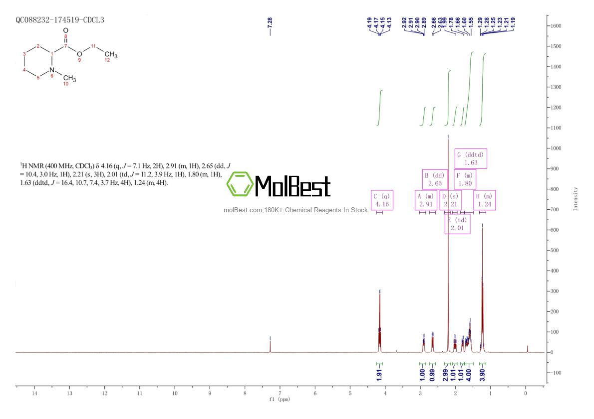 Espectro de prueba de muestra física (RMN) de 30727-18-5