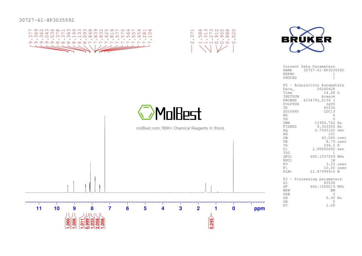 Physical sample testing spectrum (NMR) of 30727-61-8