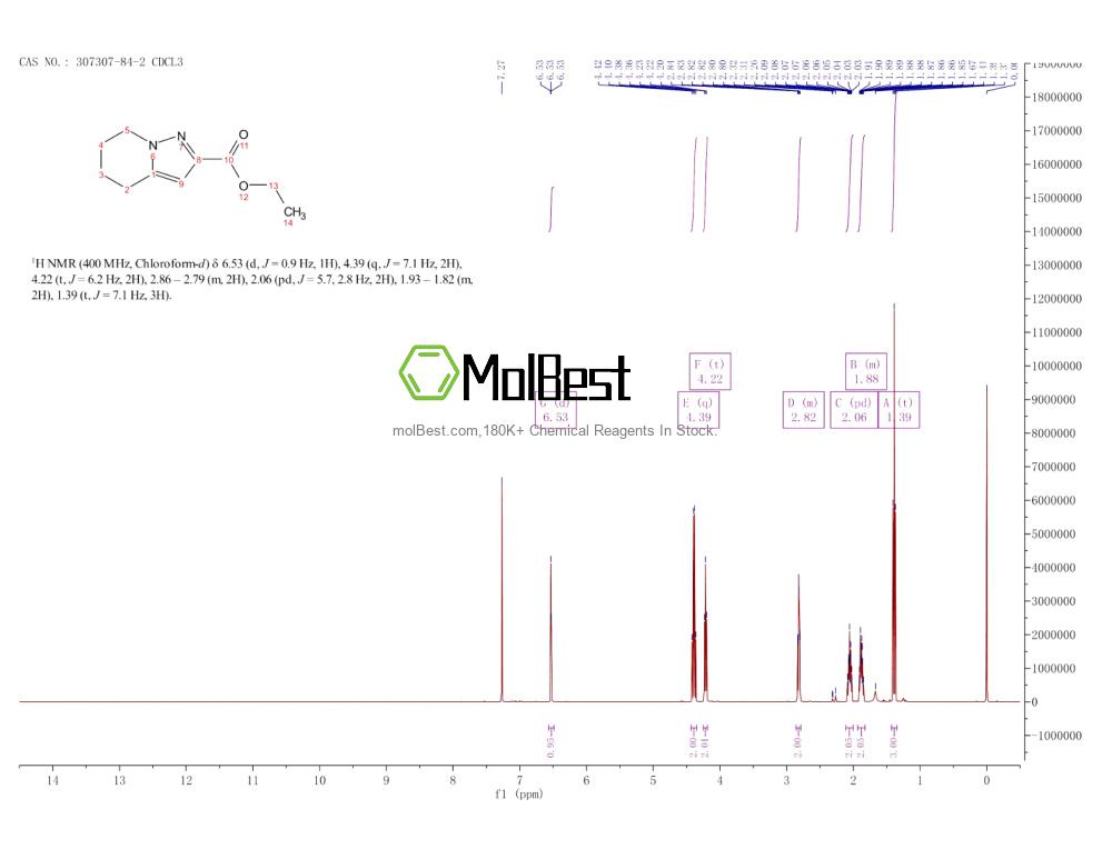 Physical sample testing spectrum (NMR) of 307307-84-2