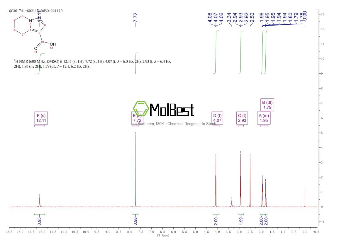 Physical sample testing spectrum (NMR) of 307307-97-7