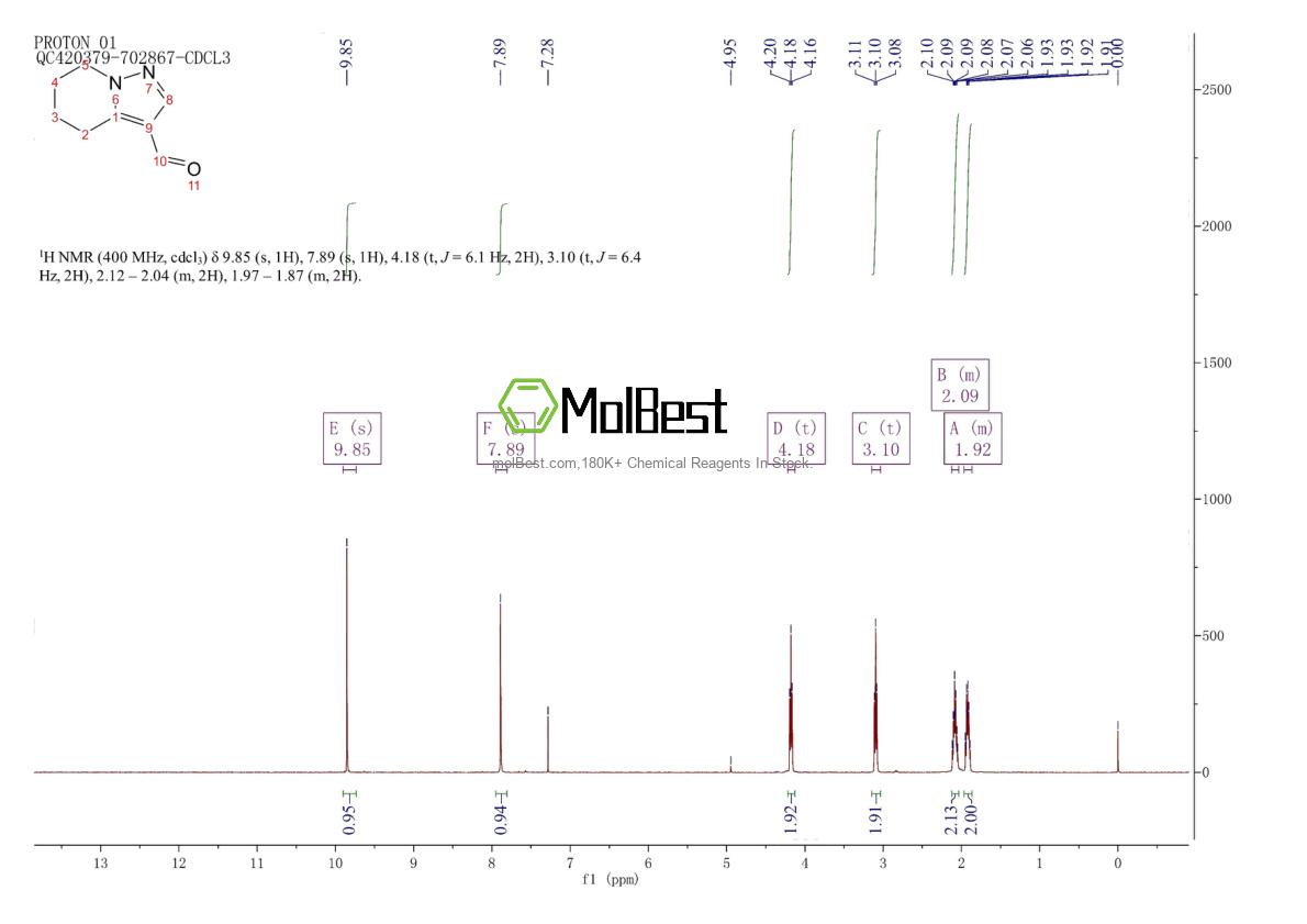 Physical sample testing spectrum (NMR) of 307308-03-8