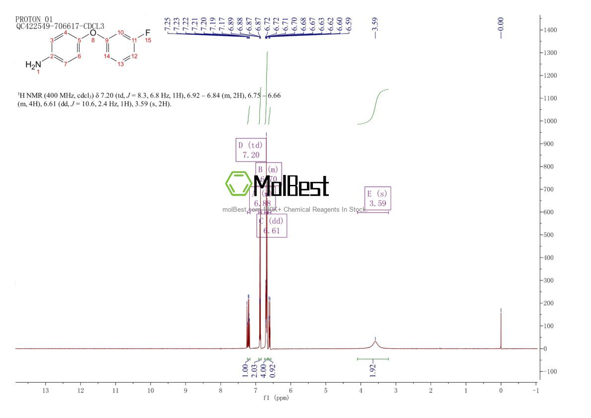 Physical sample testing spectrum (NMR) of 307308-62-9