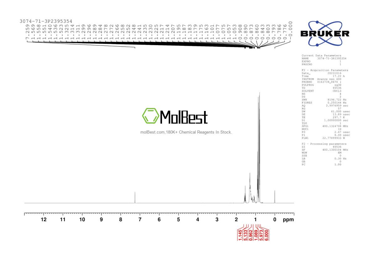 Physical sample testing spectrum (NMR) of 3074-71-3