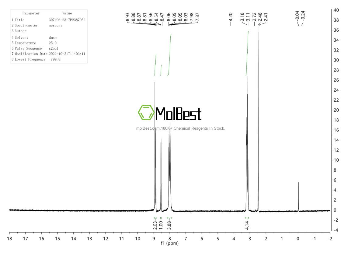 Physical sample testing spectrum (NMR) of 307496-23-7