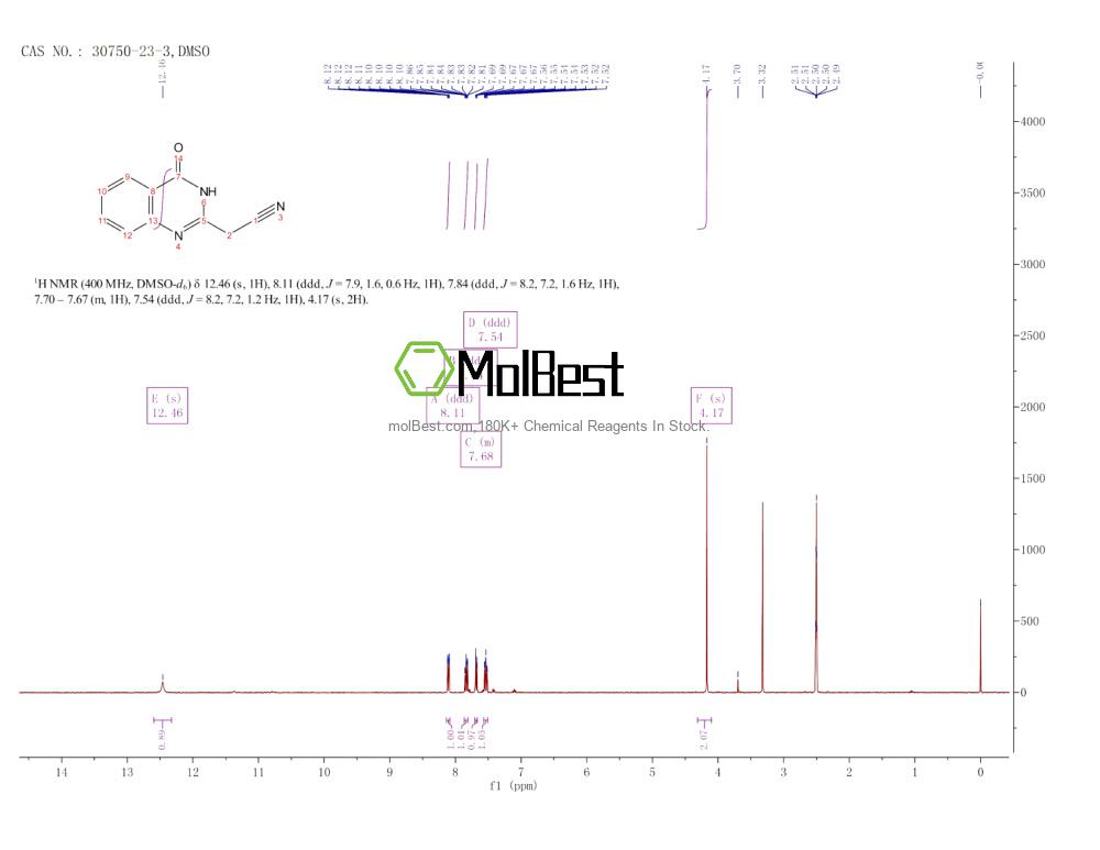 Physical sample testing spectrum (NMR) of 30750-23-3