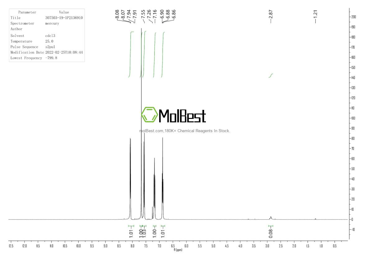 Спектр анализа физического образца (ЯМР) для 307503-19-1