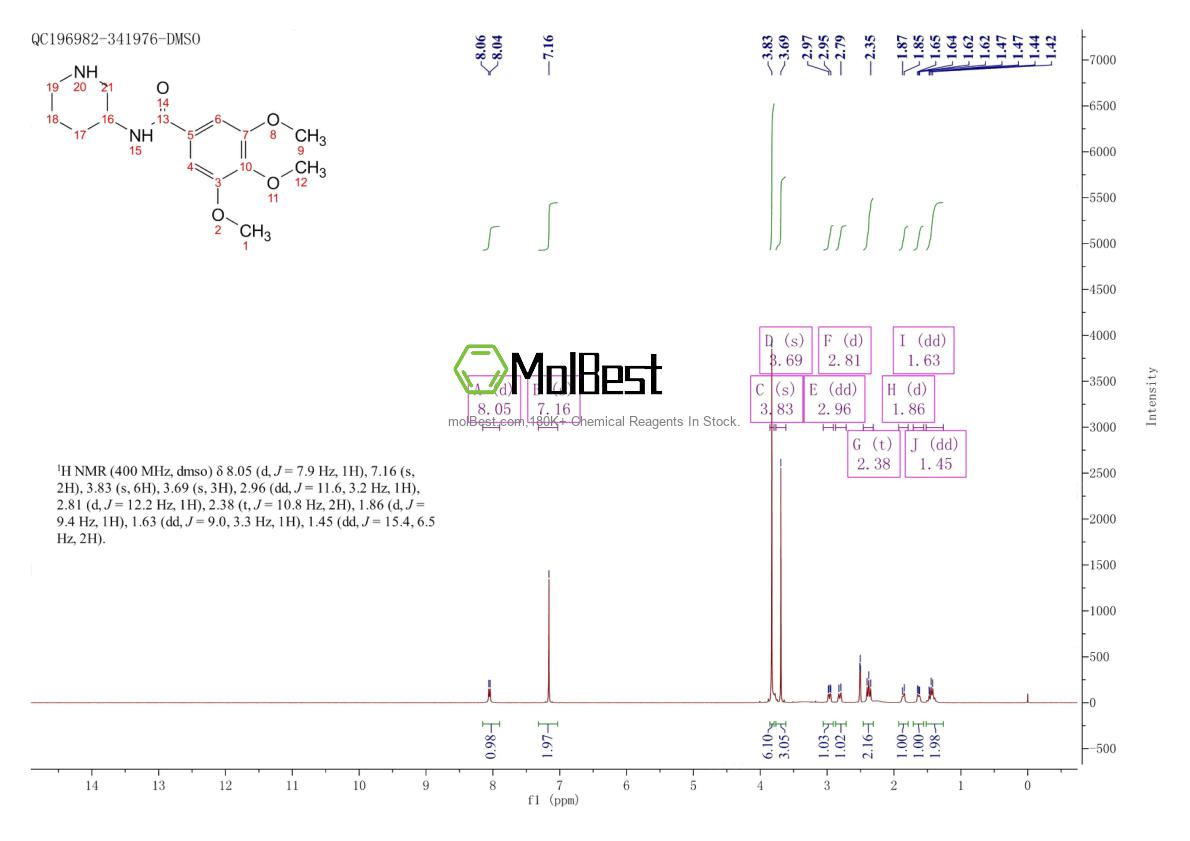 Physical sample testing spectrum (NMR) of 30751-05-4