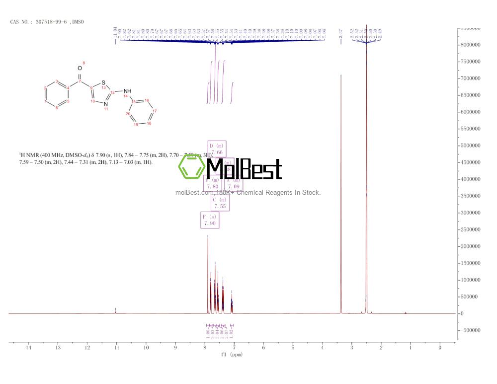 Physical sample testing spectrum (NMR) of 307518-99-6