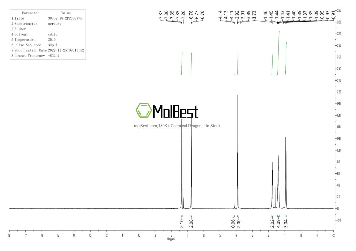 Physical sample testing spectrum (NMR) of 30752-18-2
