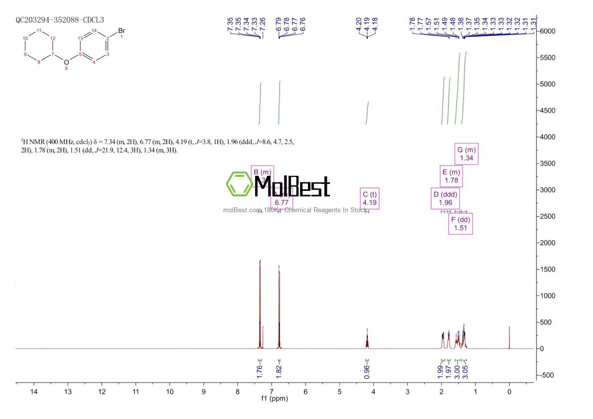 Physical sample testing spectrum (NMR) of 30752-31-9